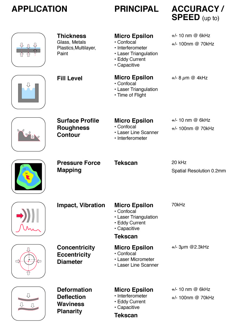 Applications1
