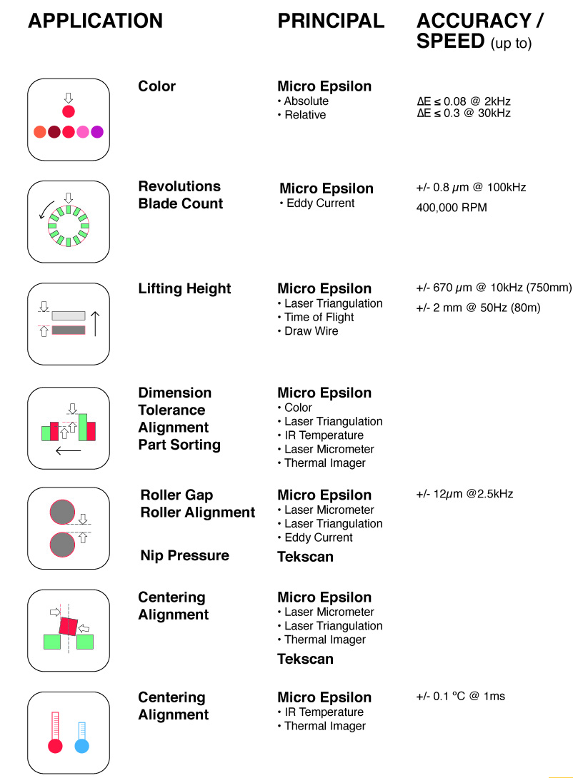 Applications2
